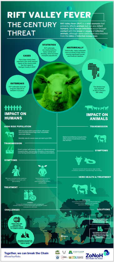 Rift Valley Fever Infographic