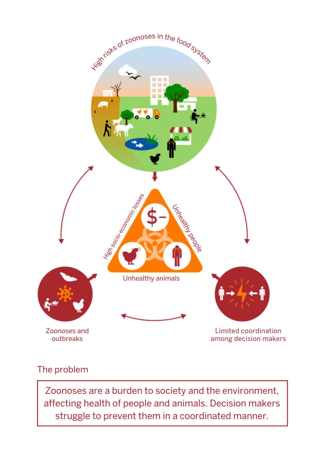 ZoNoH problem statement diagram